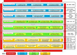 Business Architecture Application Model