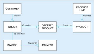 Business Architecture Data Model