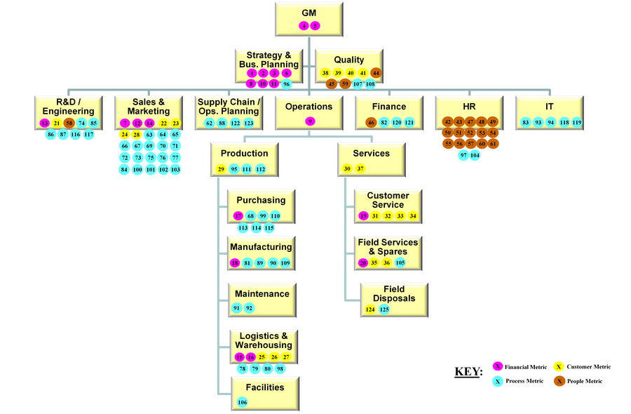Business Architecture Information Model