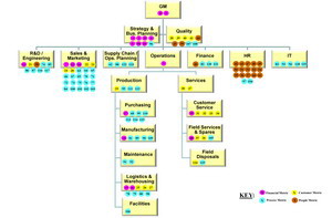 Business Architecture Information Model