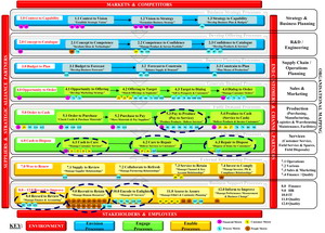 Business Architecture Outsourcing Model