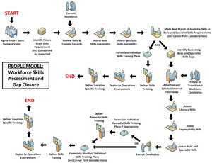 Business Architecture People Model