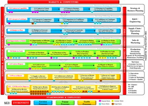 Business Architecture Mapped Organisation Model