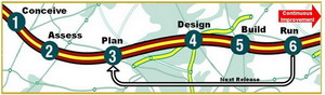 Business Transformation Roadmap