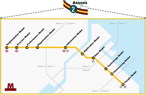 Business Architecture Routemap