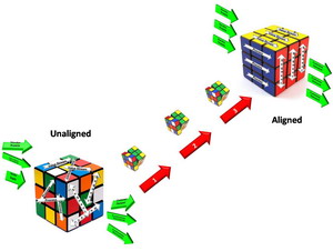 Solving the Cube