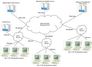 Business Architecture Technology Model