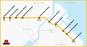 Business Architecture Routemap